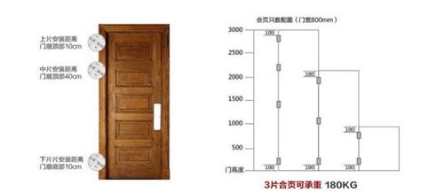 室內門 尺寸|【標準門尺寸】認識標準門尺寸：輕鬆掌握房門規格